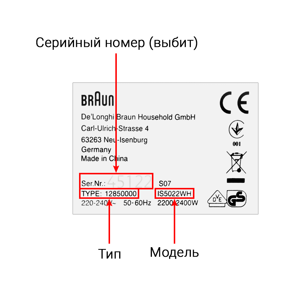 Утюги и гладильные устройства BRAUN