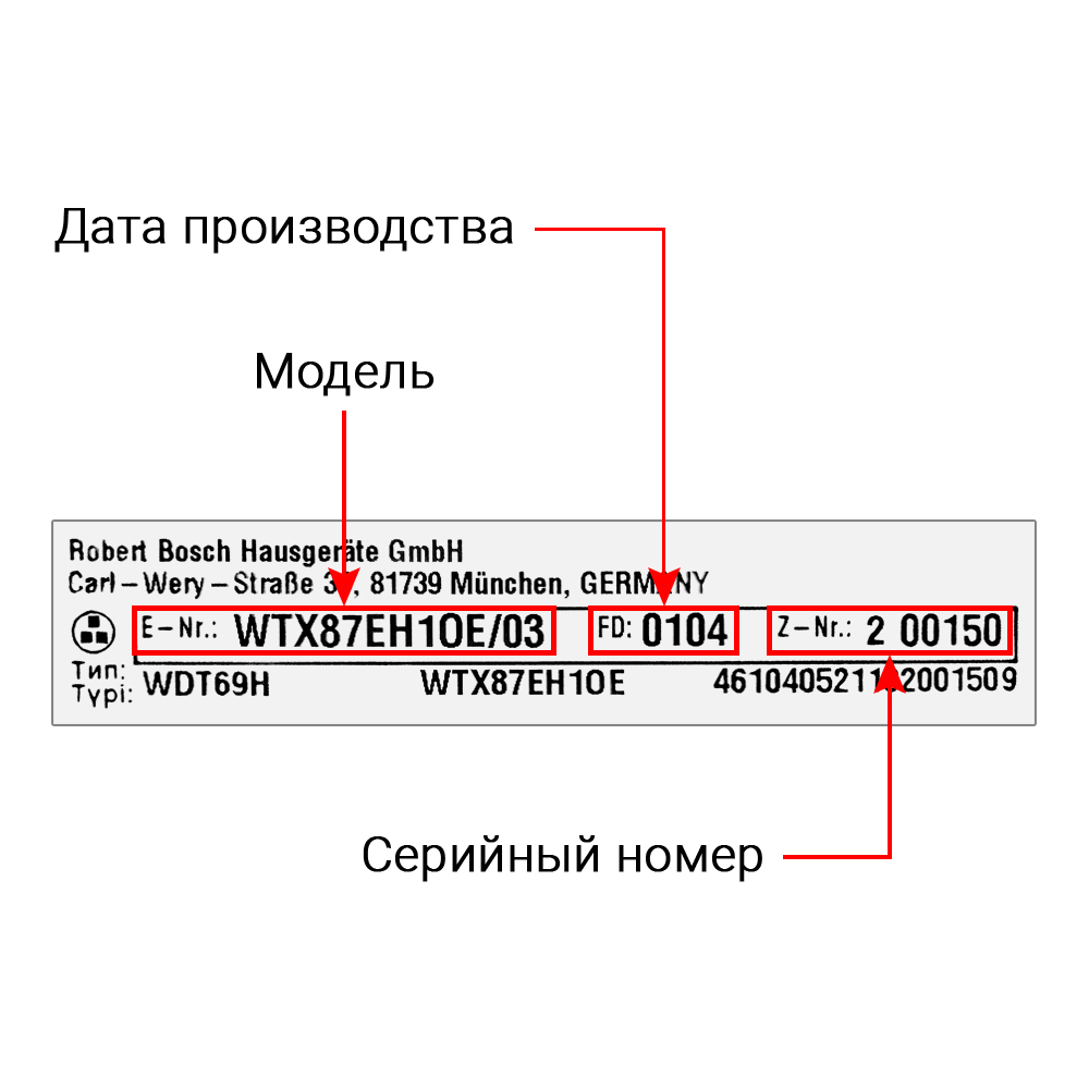 Сушильные машины BOSCH